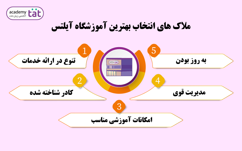ملاک های انتخاب بهترین آموزشگاه آیلتس در تهران