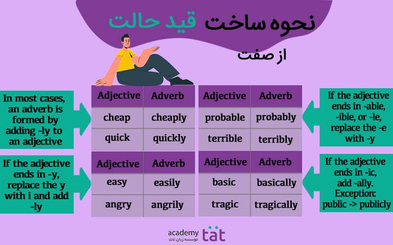 گرامر قید حالت در انگلیسی adverbs of manner چیست؟