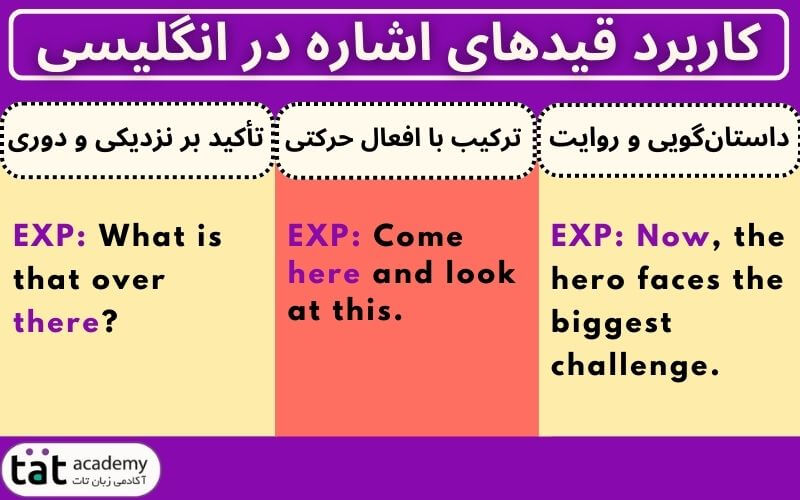 آموزش قید اشاره در انگلیسی با مثال کاربردی