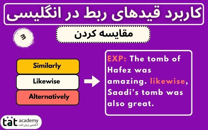 قید ربط در انگلیسی و انواع آن + مثال کاربردی